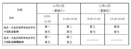 2023年医师资格医学综合考试“一年两试”网上报名开始