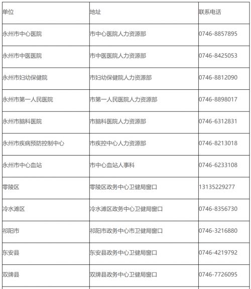 永州市2023年护士资格证及报名申请表领取公告