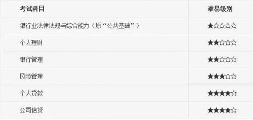银行从业资格考试考几科？