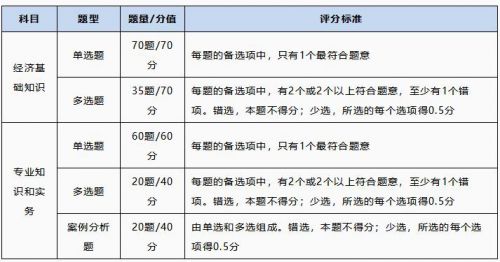 2024年初中级经济师考试新手报考指南